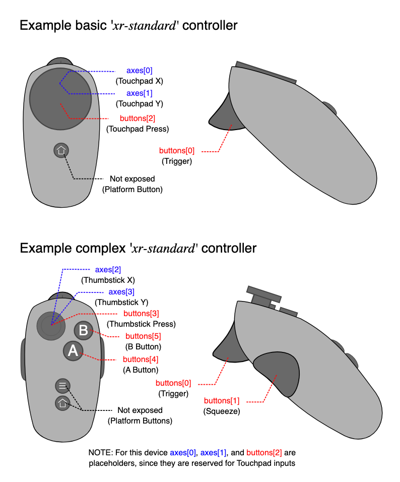 Mixed-reality Controller